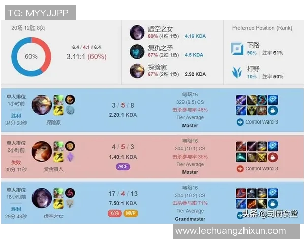 RNG在英雄联盟赛场上的控制能力分析与得失总结