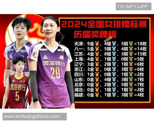 成都排球队荣登全国排球比赛经验排行榜第三名的背后故事与启示